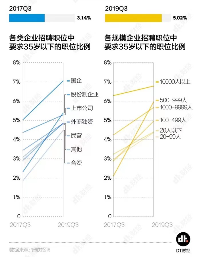 24人竞争1个职位，打工人如何度过招聘小年？